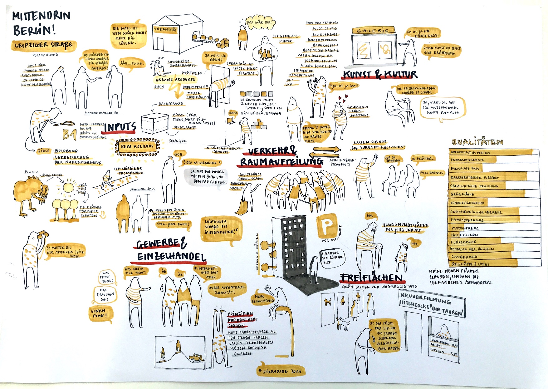 Graphic Recording von Johanna Götz/MittendrIn Berlin!